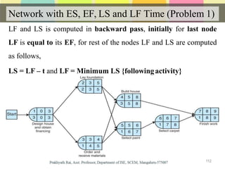 Network with ES, EF, LS and LF Time (Problem 1)
LF and LS is computed in backward pass, initially for last node
LF is equal to its EF, for rest of the nodes LF and LS are computed
as follows,
LS = LF – t and LF = Minimum LS {followingactivity}
112
 