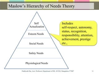Maslow’s Hierarchy of Needs Theory
Self
Actualization
Esteem Needs
Social Needs
Safety Needs
Physiological Needs
Includes
self-respect, autonomy,
status, recognition,
responsibility, attention,
achievement, prestige
etc.,
18
 