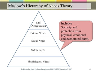Maslow’s Hierarchy of Needs Theory
Self
Actualization
Esteem Needs
Social Needs
Safety Needs
Physiological Needs
Includes
Security and
protection from
physical, emotional
and economical harm.
20
 