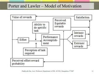 Porter and Lawler – Model of Motivation
32
 
