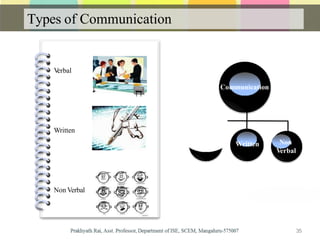 Written Non
Verbal
Communication
Verbal
Written
Non Verbal
Types of Communication
35
 