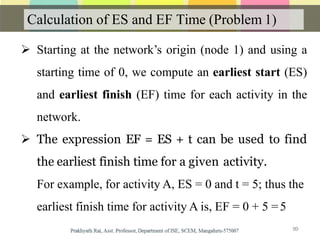 Calculation of ES and EF Time (Problem 1)
 Starting at the network’s origin (node 1) and using a
starting time of 0, we compute an earliest start (ES)
and earliest finish (EF) time for each activity in the
network.
 The expression EF = ES + t can be used to find
the earliest finish time for a given activity.
For example, for activity A, ES = 0 and t = 5; thus the
earliest finish time for activity A is, EF = 0 + 5 =5
99
 