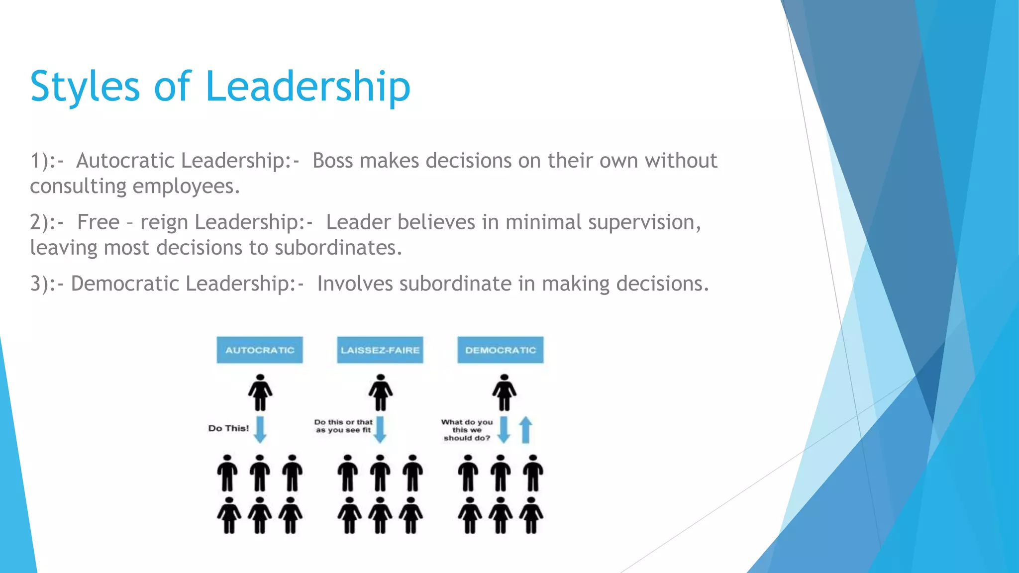 Styles of Leadership
1):- Autocratic Leadership:- Boss makes decisions on their own without
consulting employees.
2):- Free – reign Leadership:- Leader believes in minimal supervision,
leaving most decisions to subordinates.
3):- Democratic Leadership:- Involves subordinate in making decisions.
 