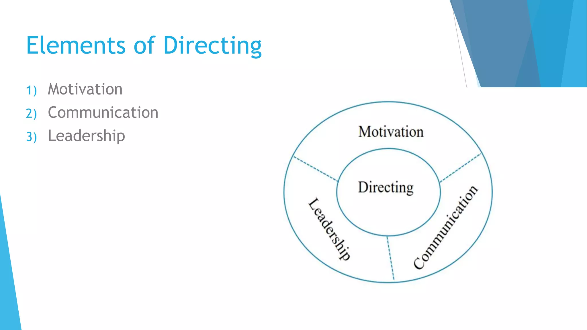 Elements of Directing
1) Motivation
2) Communication
3) Leadership
 