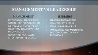 MANAGEMENT VS LEADERSHIP
MANAGEMENT
1. EXECUTING ON SPECIFIC AREAS
WITHIN THEIR RESPONSIBILITIES
2. DIRECTING AND MONITORING
THEIR TEAM TO ACHIEVE THEIR
SPECIFIC GOALS
3. SHORT TERM FOCUS WITH
ATTENTION TO THE DETAILS
LEADERSHIP
1. STRATEGIC FOCUS ON THE
ORGANIZATION’S NEEDS
2. ESTABLISHING PRINCIPLES
3. EMPOWERING AND MENTORING
THE TEAM TO LEAD THEM TO
THEIR GOALS
11
 