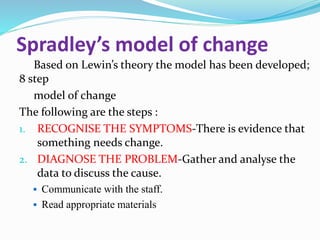 Directing change | PPTX