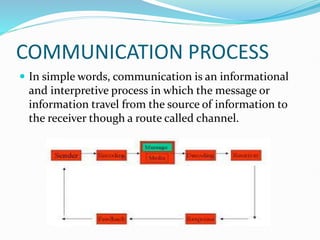 COMMUNICATION PROCESS
 In simple words, communication is an informational
and interpretive process in which the message or
information travel from the source of information to
the receiver though a route called channel.
 