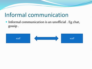 Informal communication
 Informal communication is an unofficial . Eg chat,
gossip .
staff staff
 