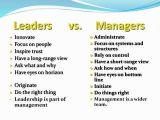Leaders vs. Managers
 Innovate
 Focus on people
 Inspire trust
 Have a long-range view
 Ask what and why
 Have eyes on horizon
 Originate
 Do the right thing
 Leadership is part of
management
 Administrate
 Focus on systems and
structures
 Rely on control
 Have a short-range view
 Ask how and when
 Have eyes on bottom
line
 Initiate
 Do things right
 Management is a wider
team.
 