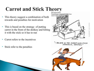 This theory suggest a combination of both 
rewards and penalties for motivation 
 This is based on the strategy of putting 
carrot in the front of the donkey and hitting 
it with the stick so it has to run 
 Carrot refers to the incentives 
 Stick refer to the penalties 
 