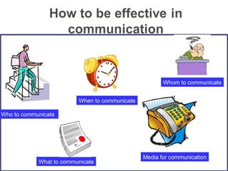Who to communicate 
When to communicate 
What to communicate 
Whom to communicate 
Media for communication 
 