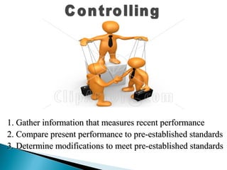 1. Gather information that mmeeaassuurreess rreecceenntt ppeerrffoorrmmaannccee 
22.. CCoommppaarree pprreesseenntt ppeerrffoorrmmaannccee ttoo pprree--eessttaabblliisshheedd ssttaannddaarrddss 
33.. DDeetteerrmmiinnee mmooddiiffiiccaattiioonnss ttoo mmeeeett pprree--eessttaabblliisshheedd ssttaannddaarrddss 
 