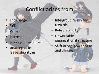 Conflict arises from<br />Knowledge<br />Skills<br />Values<br />Interests<br />Scarcity of resources<br />Unacceptable le...