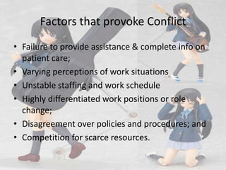 Factors that provoke Conflict,[object Object],Failure to provide assistance & complete info on patient care;,[object Object],Varying perceptions of work situations,[object Object],Unstable staffing and work schedule,[object Object],Highly differentiated work positions or role change;,[object Object],Disagreement over policies and procedures; and,[object Object],Competition for scarce resources.,[object Object]
