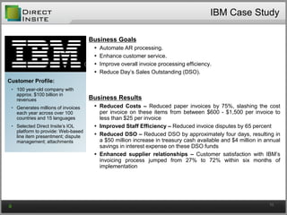 Business Goals
 Automate AR processing.
 Enhance customer service.
 Improve overall invoice processing efficiency.
 Reduce Day’s Sales Outstanding (DSO).
Business Results
 Reduced Costs – Reduced paper invoices by 75%, slashing the cost
per invoice on these items from between $600 - $1,500 per invoice to
less than $25 per invoice
 Improved Staff Efficiency – Reduced invoice disputes by 65 percent
 Reduced DSO – Reduced DSO by approximately four days, resulting in
a $50 million increase in treasury cash available and $4 million in annual
savings in interest expense on these DSO funds
 Enhanced supplier relationships – Customer satisfaction with IBM’s
invoicing process jumped from 27% to 72% within six months of
implementation
Customer Profile:
• 100 year-old company with
approx. $100 billion in
revenues
• Generates millions of invoices
each year across over 100
countries and 15 languages
• Selected Direct Insite’s IOL
platform to provide: Web-based
line item presentment; dispute
management; attachments
IBM Case Study
10
 