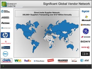 Significant Global Vendor Network
Direct Insite Corporation
Copyright 2009
Confidential & Proprietary
4
Direct Insite Supplier Network:
350,000+ Suppliers Transacting over $127 Billion Annually
4
 