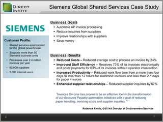 Business Goals
 Automate AP invoice processing
 Reduce inquiries from suppliers
 Improve relationships with suppliers
 Save money
Business Results
 Reduced Costs – Reduced average cost to process an invoice by 24%
 Improved Staff Efficiency – Receives 73% of its invoices electronically
and posts payments for 63% of its invoices without operator intervention
 Increased Productivity – Reduced work flow time from a more than four
days to less than 12 hours for electronic invoices and less than 2.5 days
for paper invoices
 Enhanced supplier relationships – Reduced supplier inquiries by 67%
“Invoices On-Line has proven to be an effective tool in the transformation
of our Accounts Payable automation initiatives with a goal of reducing
paper handling, invoicing costs and supplier inquiries.”
Roderick Fields, GSS NA Director of Disbursement Services
Customer Profile:
• Shared services environment
for the global powerhouse
• Supports more than 50
Siemens business units
• Processes over 2.4 million
invoices per year
• 60,000 suppliers
• 5,000 internal users
Siemens Global Shared Services Case Study
9
 