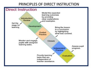 Direct instruction | PPTX
