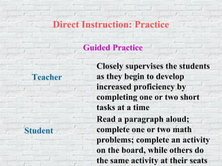 Direct Instruction: Practice
Closely supervises the students
as they begin to develop
increased proficiency by
completing one or two short
tasks at a time
Read a paragraph aloud;
complete one or two math
problems; complete an activity
on the board, while others do
the same activity at their seats
Guided Practice
Teacher
Student
 