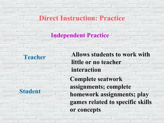 Direct Instruction: Practice
Allows students to work with
little or no teacher
interaction
Complete seatwork
assignments; complete
homework assignments; play
games related to specific skills
or concepts
Independent Practice
Teacher
Student
 