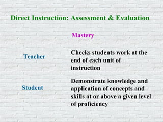 Checks students work at the
end of each unit of
instruction
Demonstrate knowledge and
application of concepts and
skills at or above a given level
of proficiency
Mastery
Teacher
Student
Direct Instruction: Assessment & Evaluation
 