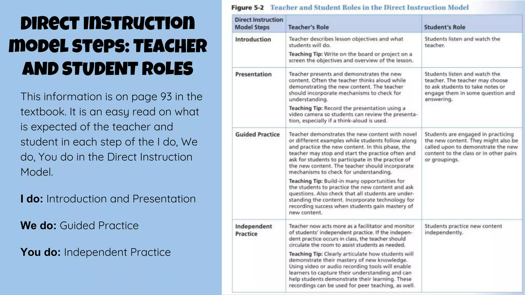 Direct Instruction Model PPT