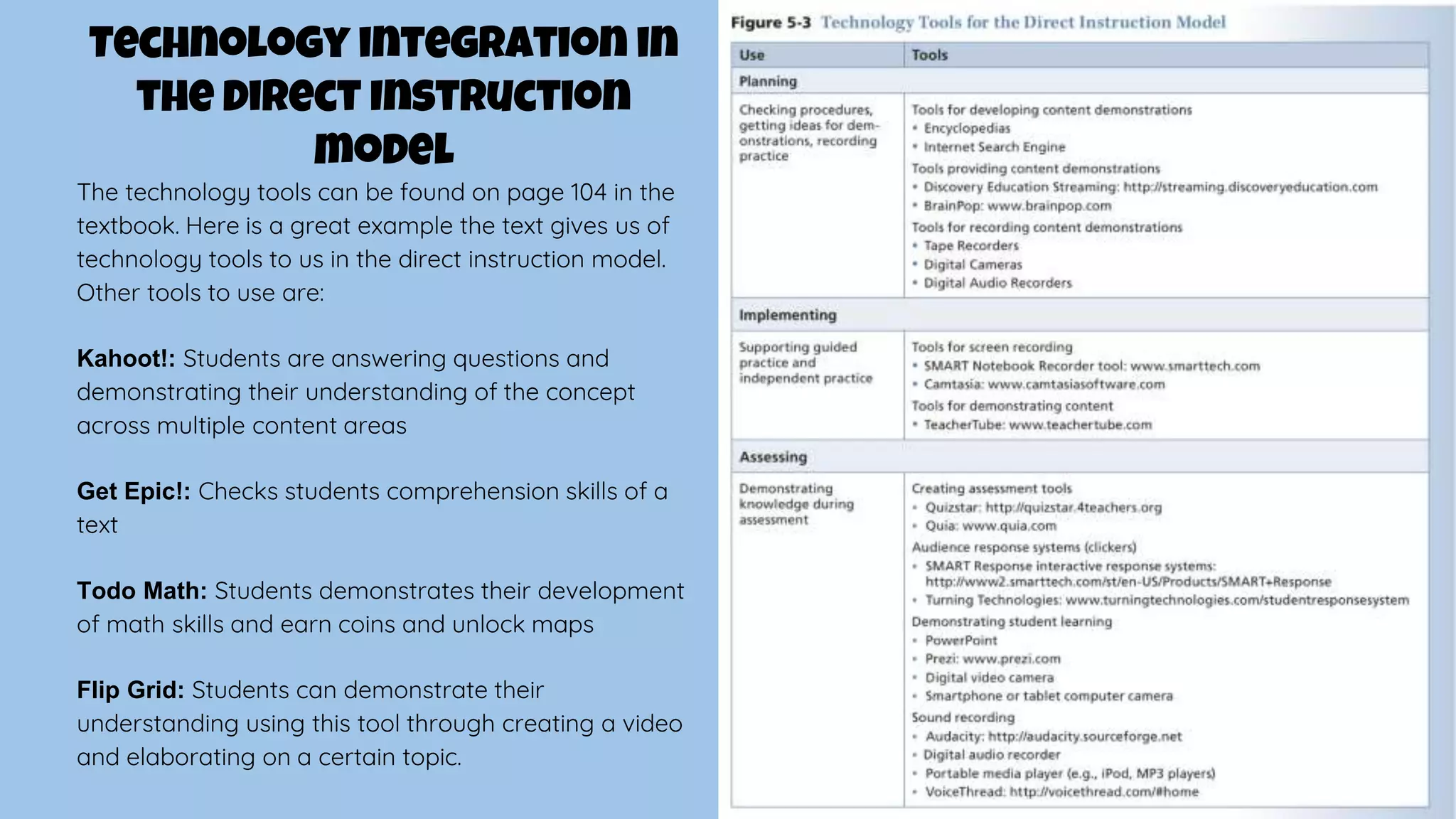Technology integration in
the Direct Instruction
model
The technology tools can be found on page 104 in the
textbook. Here is a great example the text gives us of
technology tools to us in the direct instruction model.
Other tools to use are:
Kahoot!: Students are answering questions and
demonstrating their understanding of the concept
across multiple content areas
Get Epic!: Checks students comprehension skills of a
text
Todo Math: Students demonstrates their development
of math skills and earn coins and unlock maps
Flip Grid: Students can demonstrate their
understanding using this tool through creating a video
and elaborating on a certain topic.
 