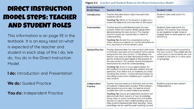 Direct Instruction Model