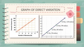 Type of Variation: DIRECT & INVERSE VARIATIONS.pptx