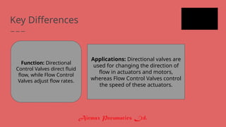 Key Differences
Function: Directional
Control Valves direct fluid
flow, while Flow Control
Valves adjust flow rates.
Applications: Directional valves are
used for changing the direction of
flow in actuators and motors,
whereas Flow Control Valves control
the speed of these actuators.
 