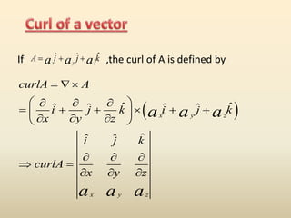 Directional Curve Example Directional Derivative.pdf