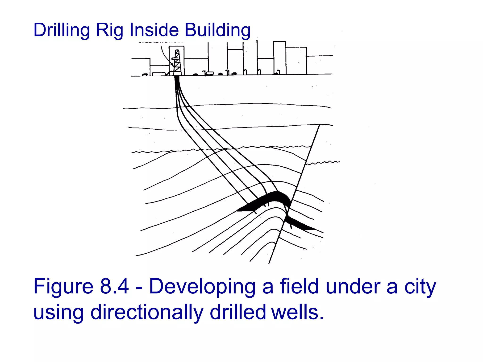 Directional drilling | PPT