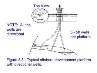Directional drilling | PPT