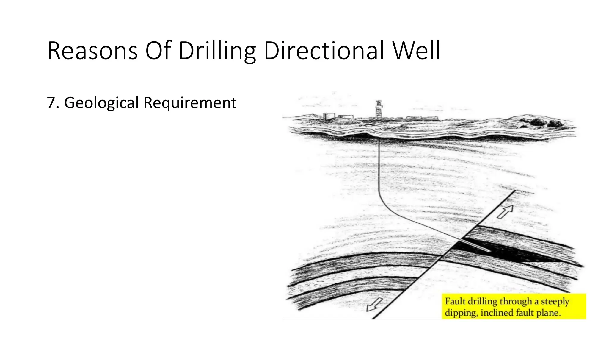 well of oil and gas to drill in .Directional Drilling 2.pdf
