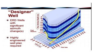 well of oil and gas to drill in .Directional Drilling 2.pdf