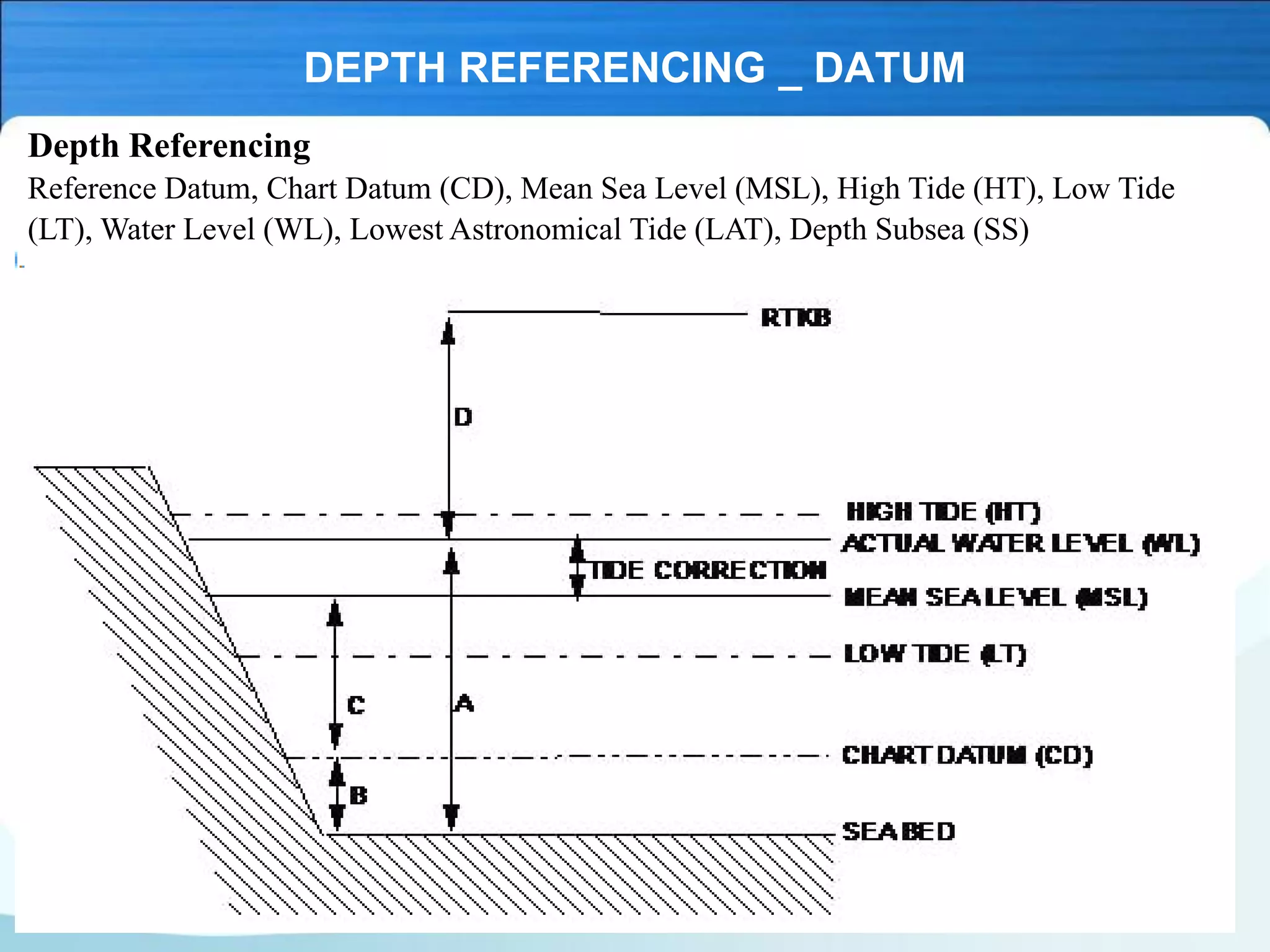 DEPTH REFERENCING _ DATUM
Depth Referencing
Reference Datum, Chart Datum (CD), Mean Sea Level (MSL), High Tide (HT), Low Tide
(LT), Water Level (WL), Lowest Astronomical Tide (LAT), Depth Subsea (SS)
 