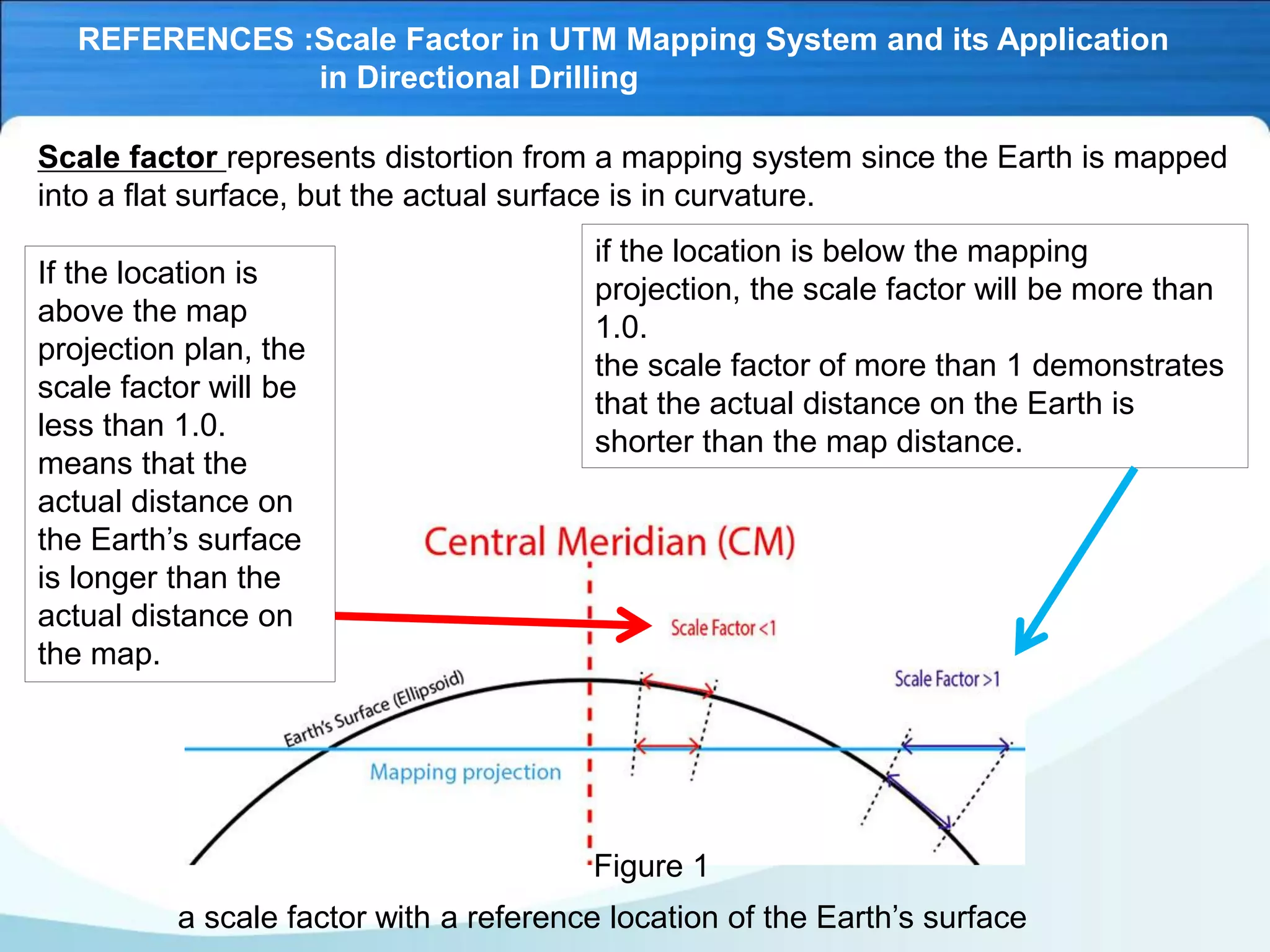 Scale factor represents distortion from a mapping system since the Earth is mapped
into a flat surface, but the actual surface is in curvature.
REFERENCES :Scale Factor in UTM Mapping System and its Application
in Directional Drilling
Figure 1
If the location is
above the map
projection plan, the
scale factor will be
less than 1.0.
means that the
actual distance on
the Earth’s surface
is longer than the
actual distance on
the map.
if the location is below the mapping
projection, the scale factor will be more than
1.0.
the scale factor of more than 1 demonstrates
that the actual distance on the Earth is
shorter than the map distance.
a scale factor with a reference location of the Earth’s surface
 