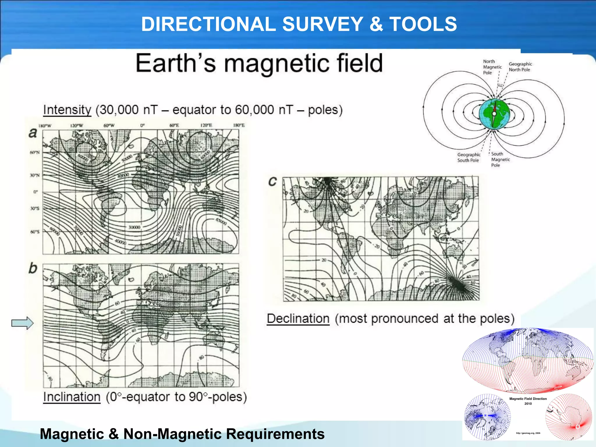 DIRECTIONAL SURVEY & TOOLS
Magnetic & Non-Magnetic Requirements
 