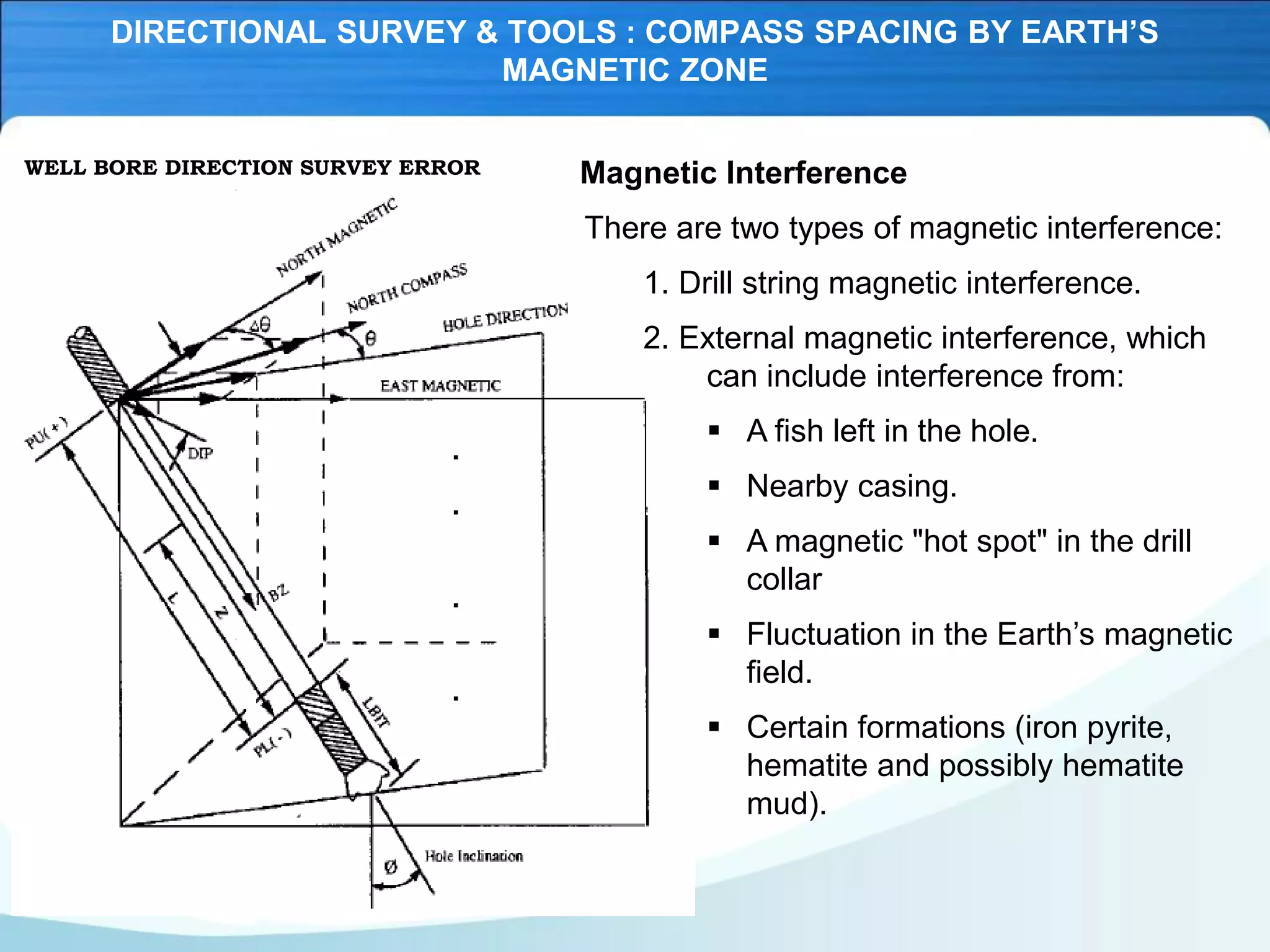 Magnetic Interference
There are two types of magnetic interference:
1. Drill string magnetic interference.
2. External magnetic interference, which
can include interference from:
▪ A fish left in the hole.
▪
▪ Nearby casing.
▪
▪ A magnetic "hot spot" in the drill
collar
▪
▪ Fluctuation in the Earth’s magnetic
field.
▪
▪ Certain formations (iron pyrite,
hematite and possibly hematite
mud).
WELL BORE DIRECTION SURVEY ERROR
DIRECTIONAL SURVEY & TOOLS : COMPASS SPACING BY EARTH’S
MAGNETIC ZONE
 