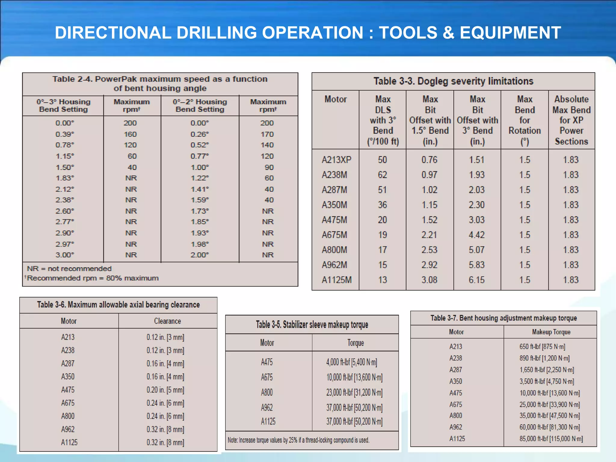 DIRECTIONAL DRILLING OPERATION : TOOLS & EQUIPMENT
 