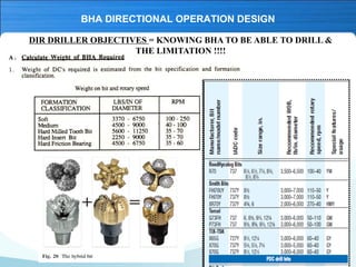Directional drilling Introduction | PDF