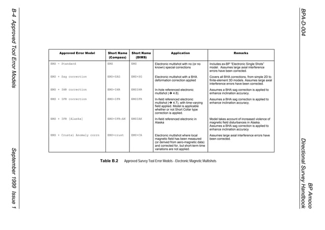 Directional survey hand book | PDF | Geography | Science