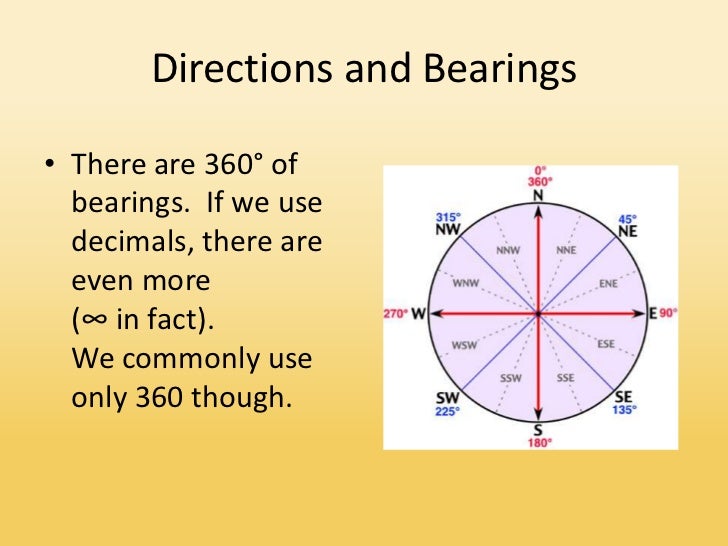 Direction and Bearings