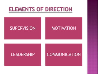 SUPERVISION MOTIVATION
LEADERSHIP COMMUNICATION
 