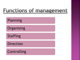Planning
Organising
Staffing
Direction
Controlling
 