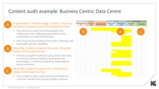 Content audit example: Business Centric Data Centre
Education Solution Vendor selection
Loosening the status
quo
Committin...