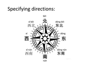 Specifying directions:
                      běi

             xī běi         dōng běi
             西北             东北
        xī                      dōng




        xī nán               dōng nán
        西南                   东南
                      nán
 