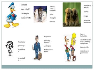Donald
pato (duck)
Las Vegas
extrovertido
Rebeca,
Luisa y
Gabriela
gatos
Memphis
tímidas
Anastasia
psicóloga
Providenc
e
organizad
a
Reynaldo
abogado
(lawyer)
Arlington
trabajador y
serio
Sara y
Sebastián
diseñadores de
ropa (clothing
designers)
Downieville
maliciosos y
pesimistas
 