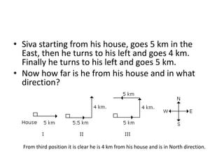 • Siva starting from his house, goes 5 km in the
East, then he turns to his left and goes 4 km.
Finally he turns to his left and goes 5 km.
• Now how far is he from his house and in what
direction?
From third position it is clear he is 4 km from his house and is in North direction.
 