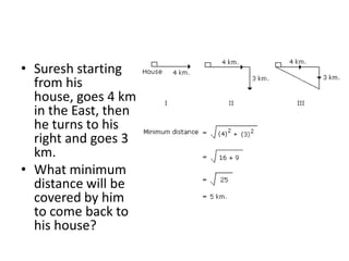 • Suresh starting
from his
house, goes 4 km
in the East, then
he turns to his
right and goes 3
km.
• What minimum
distance will be
covered by him
to come back to
his house?
 
